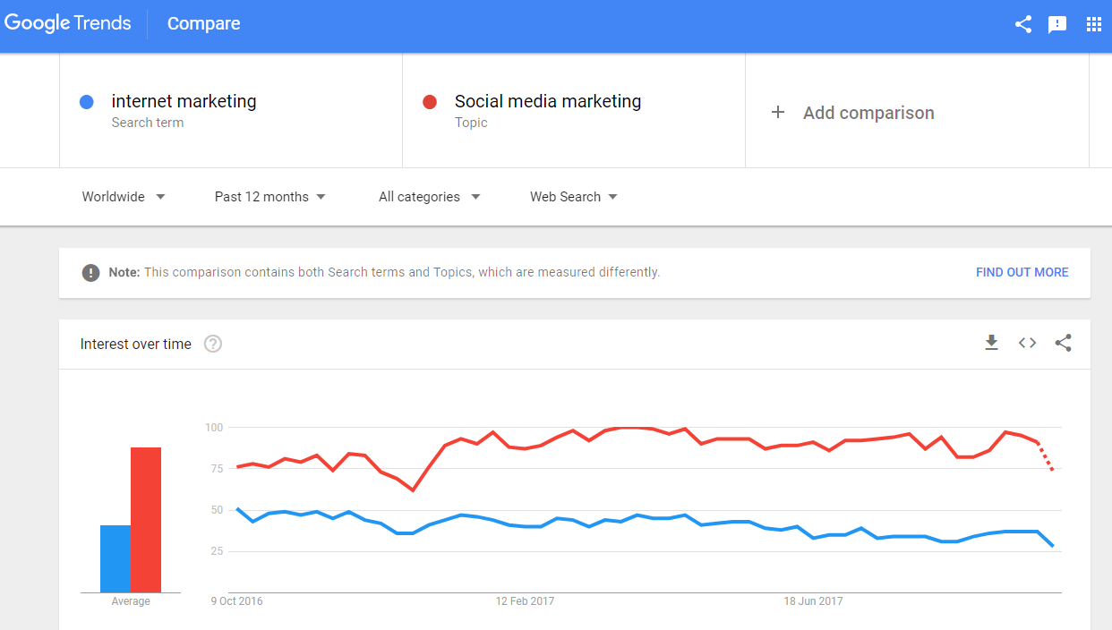 Google Trends