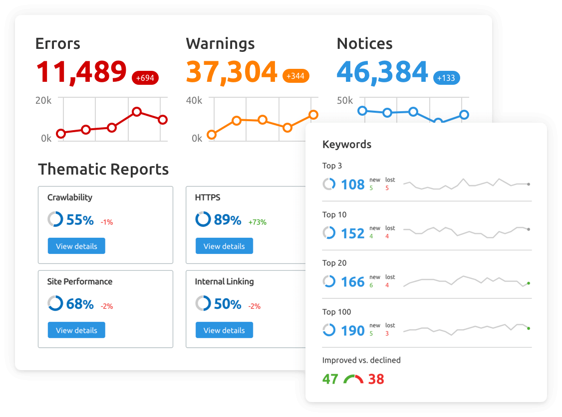 SEMRush