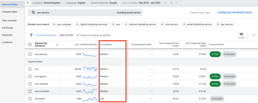 keyword competition