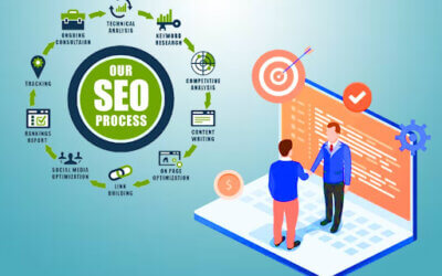 How Do We Provide Effective SEO White Label Services?