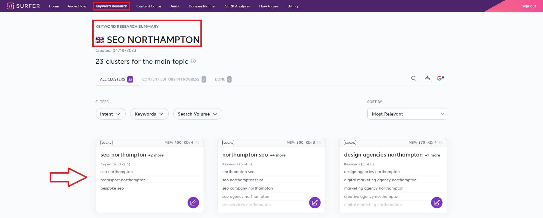 Keyword Research Summary