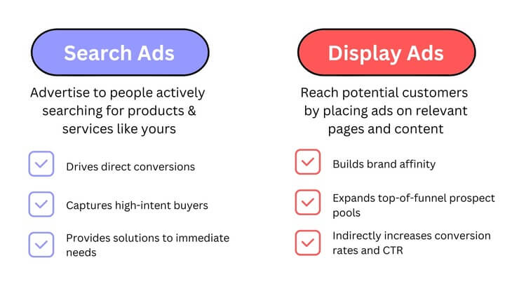 Search vs Display