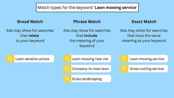 Match Types