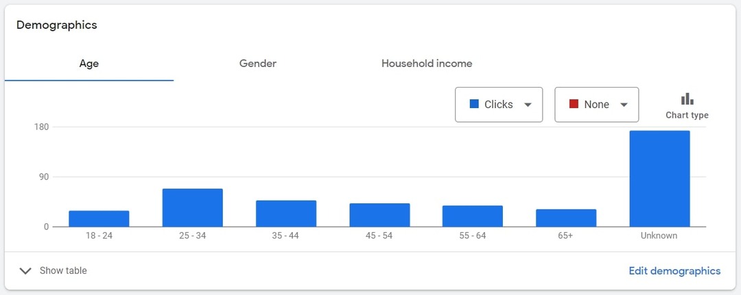 Demographic