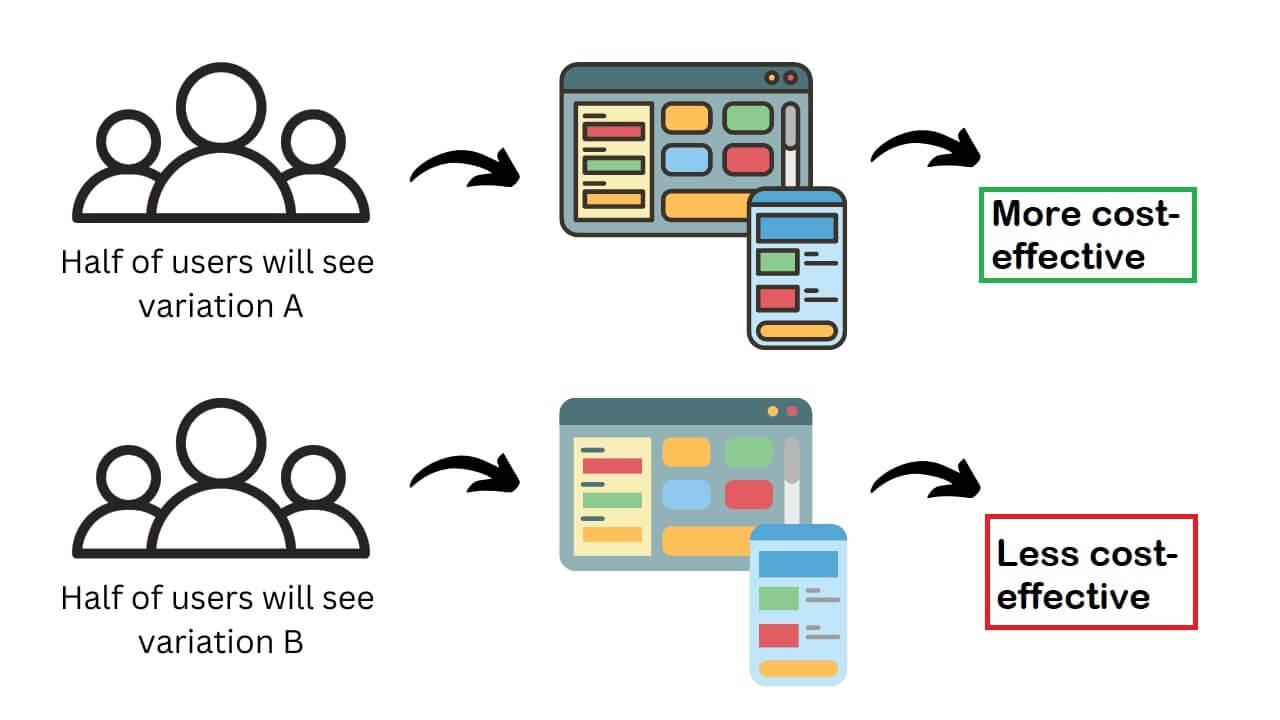 effective process