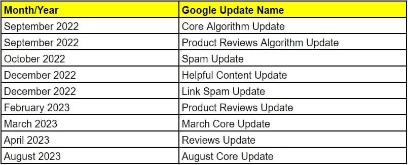 algorithm updates